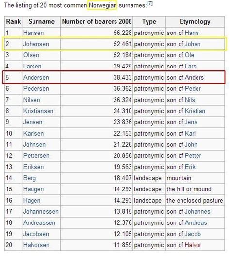 Danish Surnames That Start With M 20 Most Common Croatian Surnames