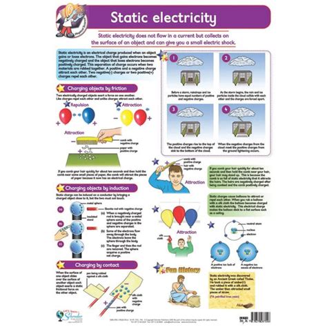 Poster Static Electricity Each Scichem