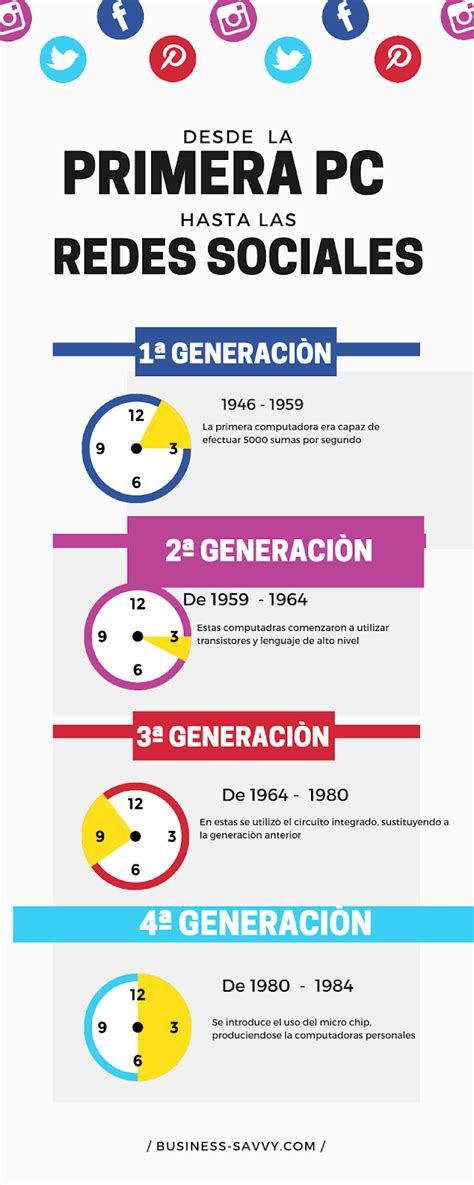 Mi Primer Blog Evolución De Las Redes Sociales