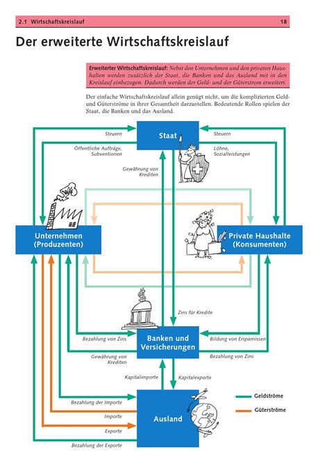 09:36 um einem breiten publikum die bedeutung der banken im wirtschaftskreislauf näher zu bringen, entstand dieser unterhaltsame zeichentrickfilm. Die Volkswirtschaft by Verlag Fuchs AG - Issuu