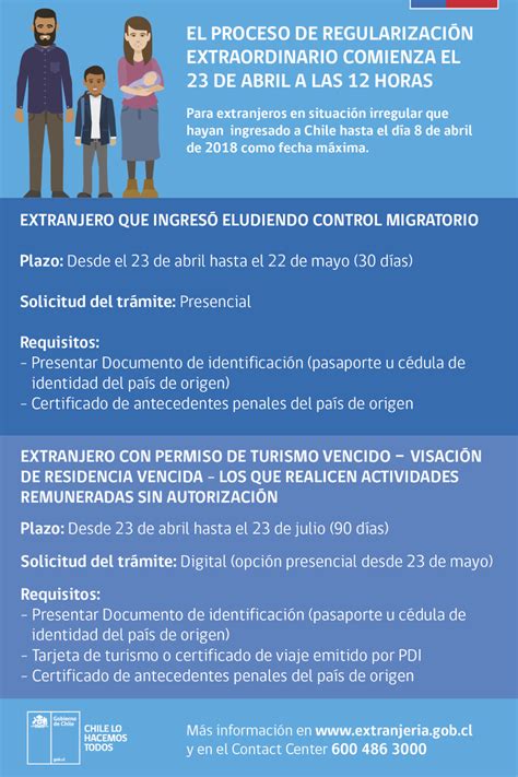 Miercoles 10 de marzo de 2021. NUEVA LEY DE MIGRACIÓN: LOS TRÁMITES Y PLAZOS DEL PROCESO ...