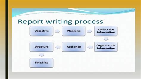 Solution Report Writing Ppt Studypool