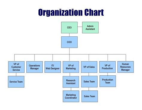 Organizational Chart Template Word Addictionary