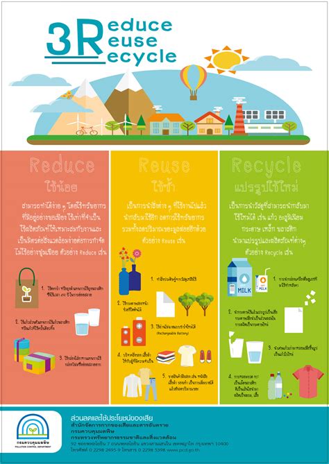 Recycle the main benefits of recycling are: 3R reduce reuse recycle - สำนักงานทรัพยากรธรรมชาติและ ...