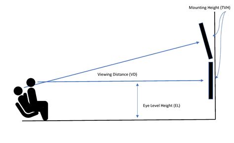 How To Calculate The Proper Height For Your Television Kef Usa