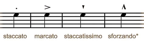 Articulation In Music Types Of Articulation Phamox Music