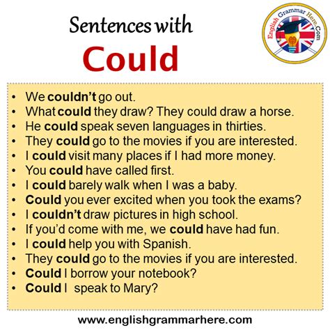 300 Modal Verb Could Sentences Examples English Grammar Here