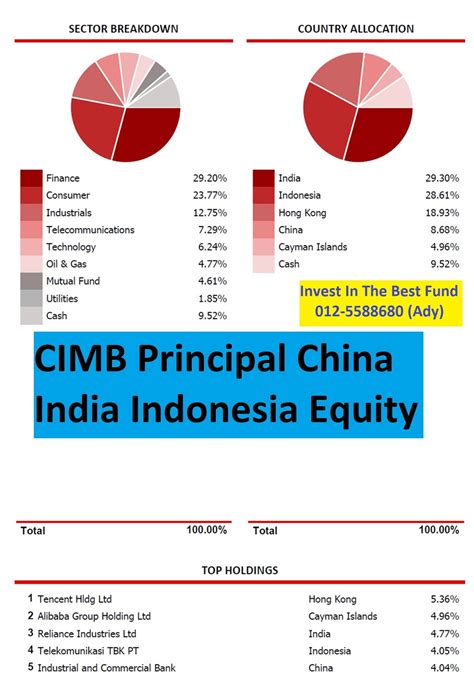 Past performance does not reflect future performance. UNIT TRUST MALAYSIA: TOP 10 BEST PERFORMING UNIT TRUST ...