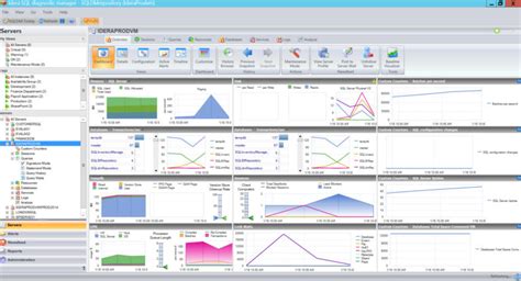 Ultimate Guide To Oracle Performance Tuning DNSstuff