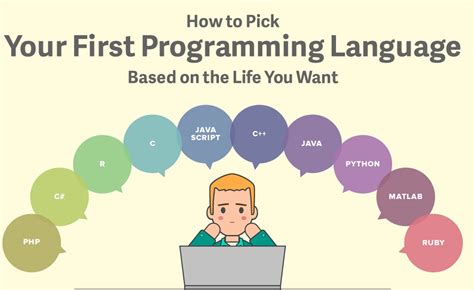 4 Criterios Para Elegir Tu Primer Lenguaje De Programación Infografía