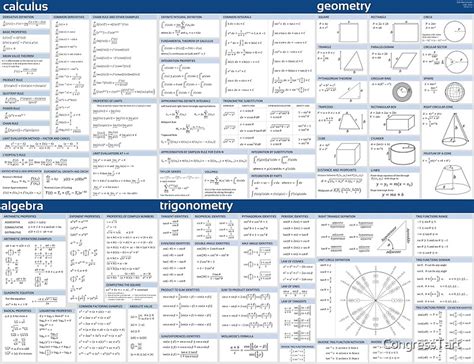 Printable Math Formula Sheet