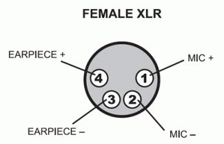 3 pin xlr female connector. Comm 4-pin XLR Connector Wiring Diagram | Inside the Mind of Sators