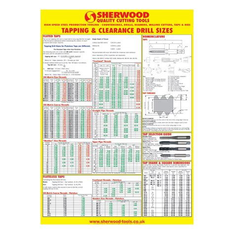 Sherwood Tapping And Clearance Drill Size Chart Zoro Uk