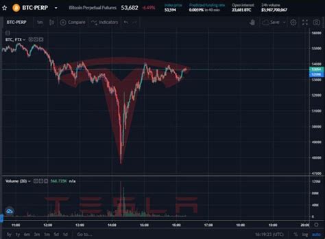 테슬라가 지난 2월 비트코인 결제를 받아들인다고 밝히면서 비트코인 등 암호화폐 가격이 크게 올랐는데 갑자기. 테슬라 로고와 꼭 닮은 비트코인 그래프…머스크의 큰 그림 ...