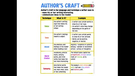 3rd Grade Ela 615 Authors Craft Youtube