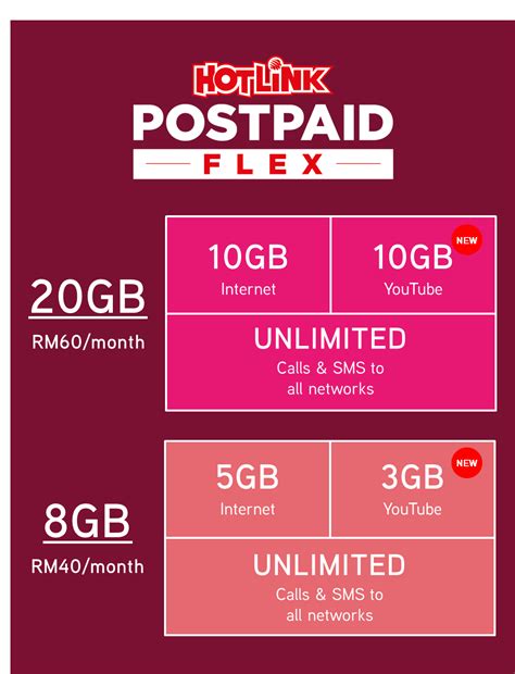 You'll get the best rates and data plans with us. Hotlink's upgraded Postpaid Flex Plus adds another 10GB ...