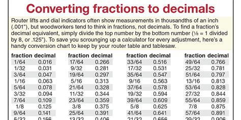 10 Best Fraction To Decimal Chart Printable