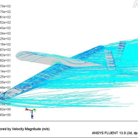 Pdf Prediction Of Wing Downwash Using Cfd