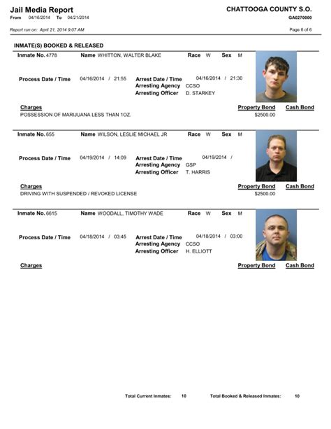 Arrest Report Summary April 16 21 Am 1180 Radio