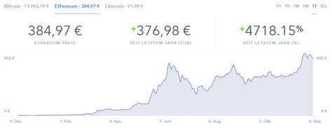 Ethereum kaufen Step-by-Step | ethereum-kauf.de