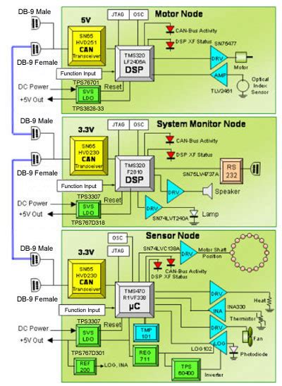 A car wiring diagram can look intimidating,but once you understand a few basics you'll see they're a car wiring diagram is a map. Need dual climate control wiring diagram/canbus for 05 Accord EXL V4 - Drive Accord Honda Forums