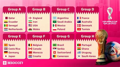 here are the final 32 teams for the 2022 world cup in qatar