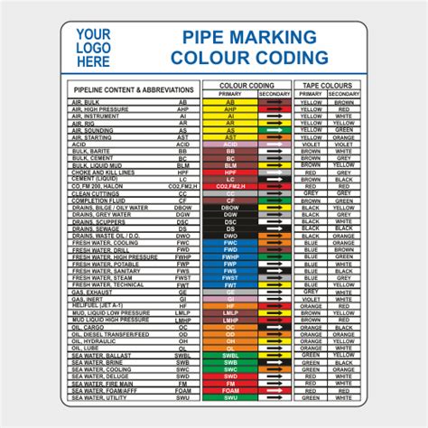 Pipe Color Code