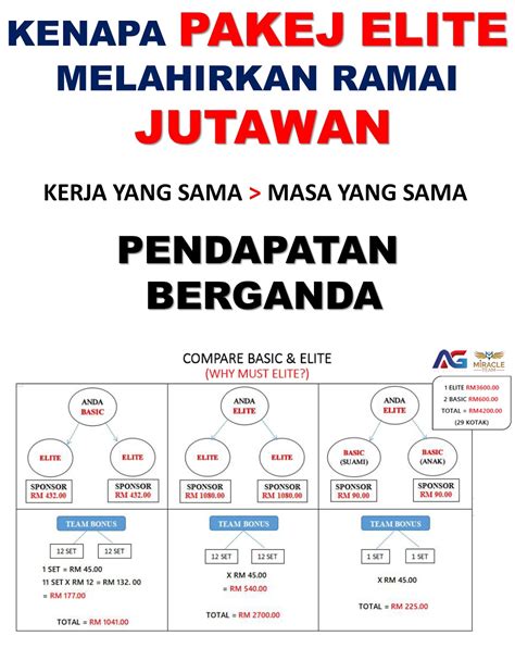 Ag Nutrition Ag Cera Miracle Team Pelan Pemasaran