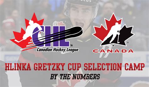 Abbreviation for canadian hockey league. By the numbers breakdown of CHL players recognized on ...