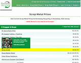 Photos of Current Price For Scrap Metal