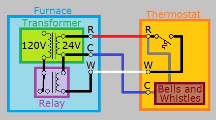 This only work, if we pick the right thermostat for that specific ac unit. hvac - How can I add a "C" wire to my thermostat? - Home Improvement Stack Exchange