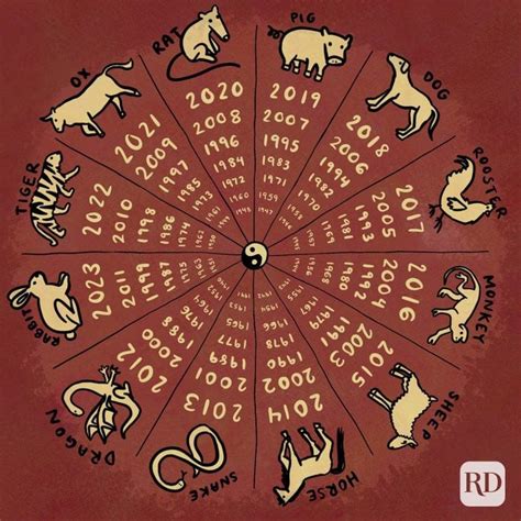 Printable Chinese Zodiac Wheel