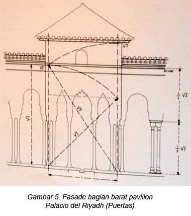 Transformasi dapat di artikan sebagai perubahan. Makalah Pendidikan Matematika Pola Geometri | Kumpulan ...