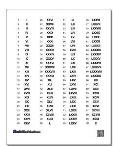 They appeared in the sixth century bc in the etruscans. Roman Numerals Chart 1-100! Roman Numerals Chart 1-100 ...