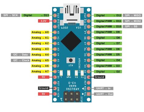 Arduino Nano A Complete Guide Matha Electronics