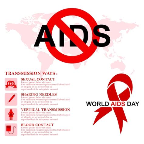 Premium Vector Hiv And Aids Transmission Ways Poster With Info Vector