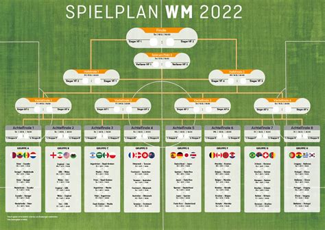 Fifa Fussball Weltmeisterschaft 2022 Nachrichten Spielplan Der - Aria Art