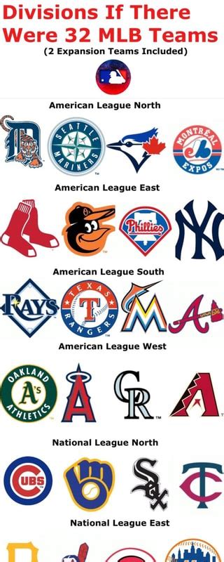 Mlb Divisions Projecting Each Mlb Divisions Final Standings At The