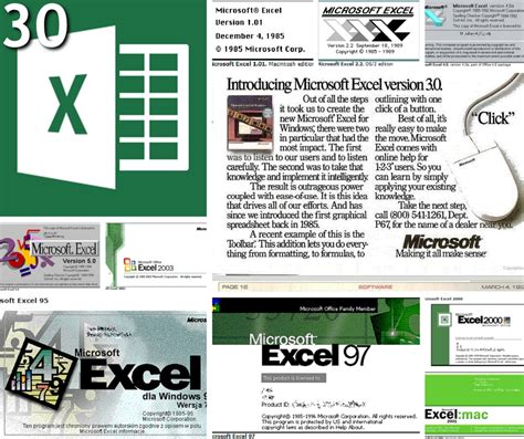 Microsoft Excel History From 1982 As Multiplan Excel Cheat