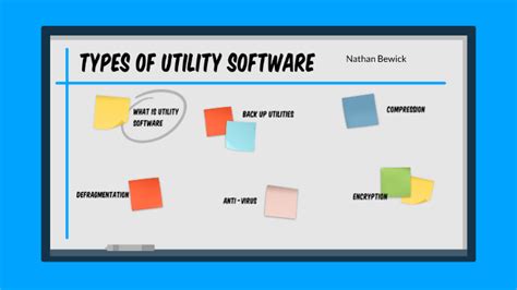 Types Of Utility Software By Nathan Bewick On Prezi