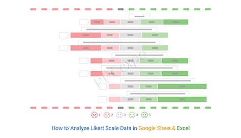 Analyzing Likert Scale Data In Excel Riset Riset