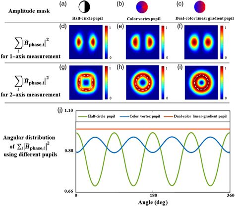 A C Comparison Of Different Simulation Results Based On Different