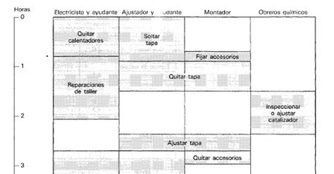 Ejemplo De Diagrama De Actividades Multiples Para Operario Y Maquina