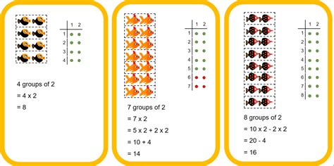 How To Introduce Multiplication Tables For 2 5 And 10 Teachablemath
