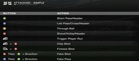 How To Customize Keyboard Controls In Fifa 11