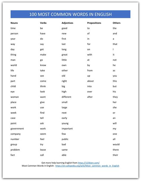 10 000 Most Common English Words