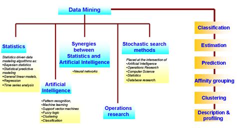 What does data mining mean? All photos gallery: data mining tools, data mining tool.