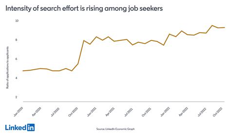 labor markets remain resilient despite negative headlines