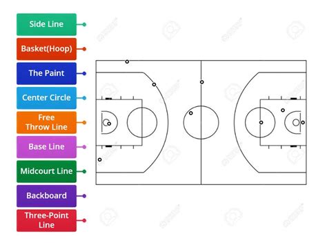 Label The Basketball Court Labelled Diagram