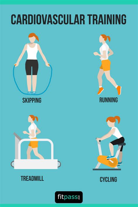 Improving Body Fitness With Cardio Boosting Exercise Rijals Blog